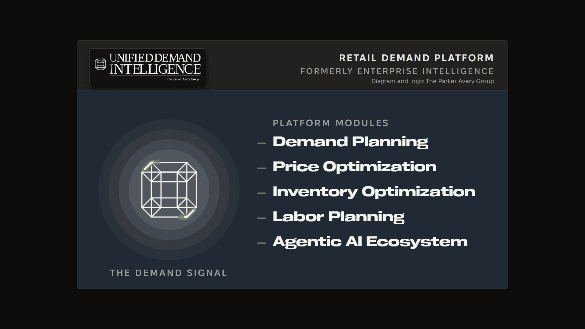 Unified Demand Intelligence